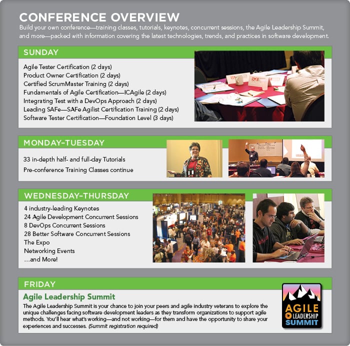 DevOps Conference West Conference Overview