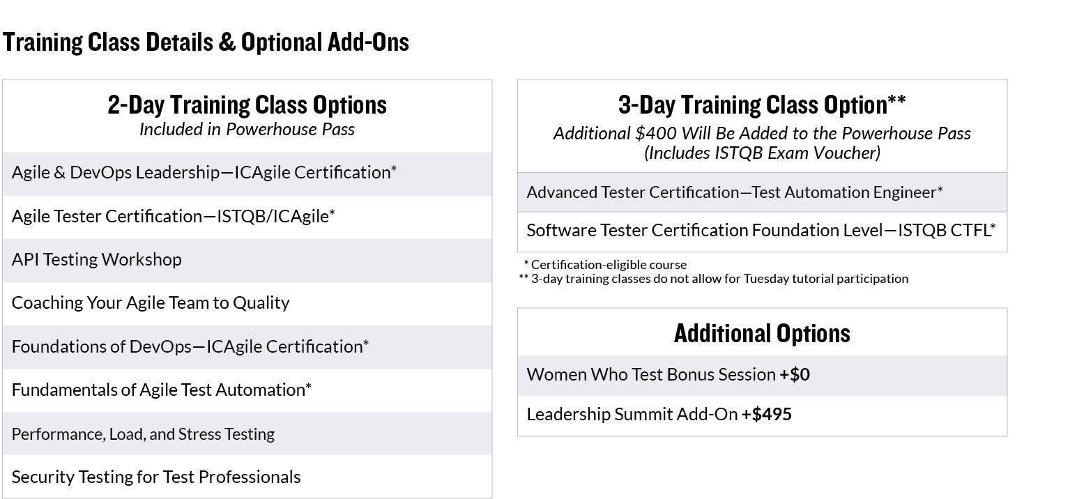 Training Class Details